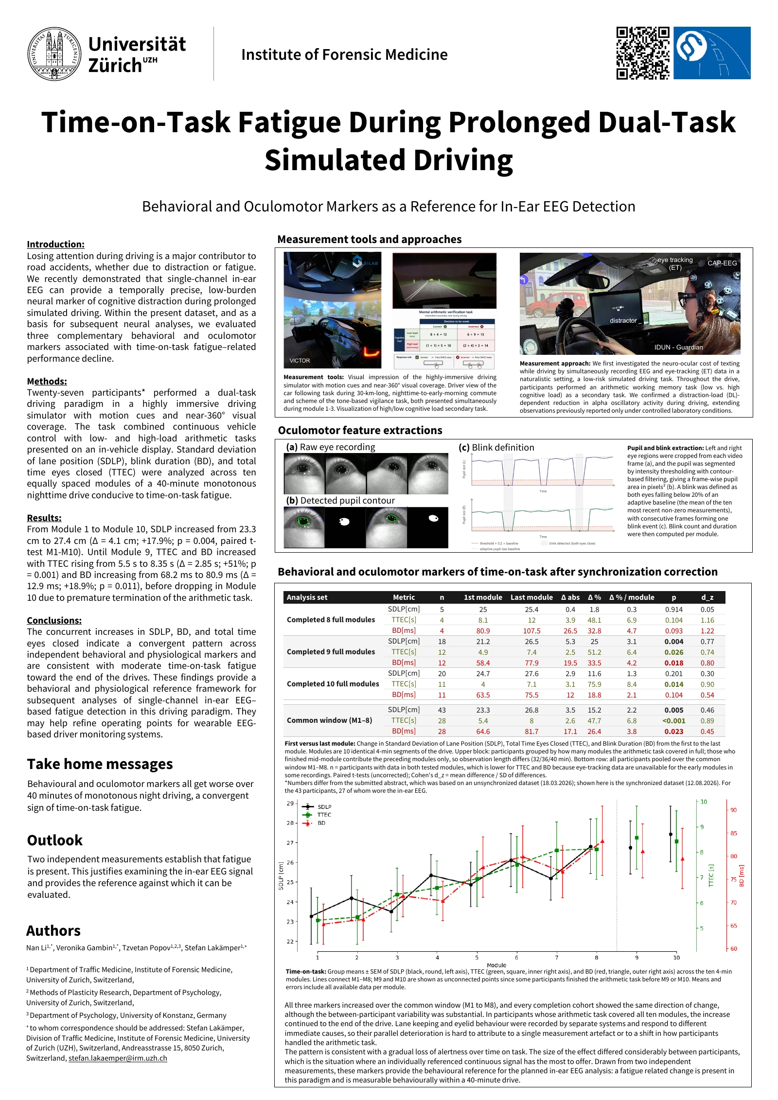 Poster: Time-on-Task Fatigue During Prolonged Dual-Task Simulated Driving